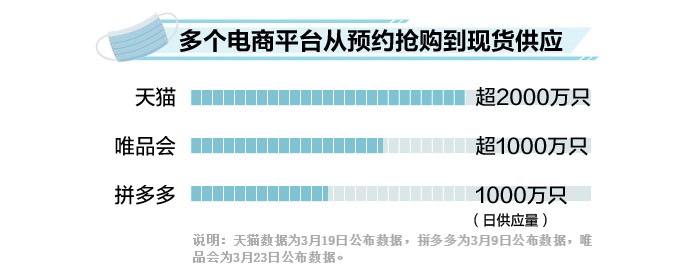 至少17城遏制口罩预约 数据汇报你口罩自由是奈何实现的