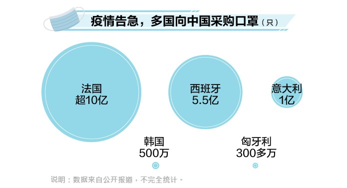 至少17城遏制口罩预约 数据汇报你口罩自由是奈何实现的
