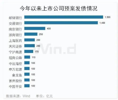 A股上市公司业绩和发债局限比一比，风险如何？4张图看清