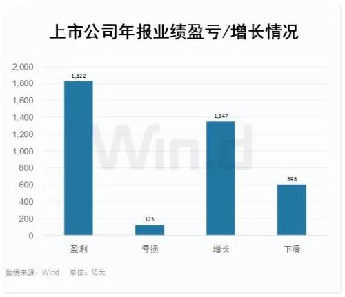 A股上市公司业绩和发债局限比一比，风险如何？4张图看清