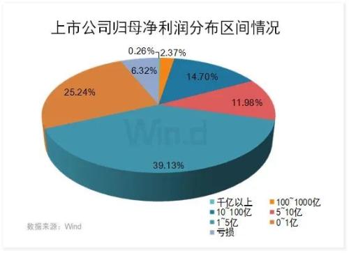 A股上市公司业绩和发债局限比一比，风险如何？4张图看清