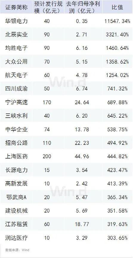 A股上市公司业绩和发债局限比一比，风险如何？4张图看清