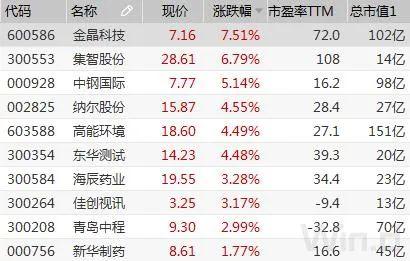 A股一季报来了，投资时机看那边？大数据挖掘“预期差”