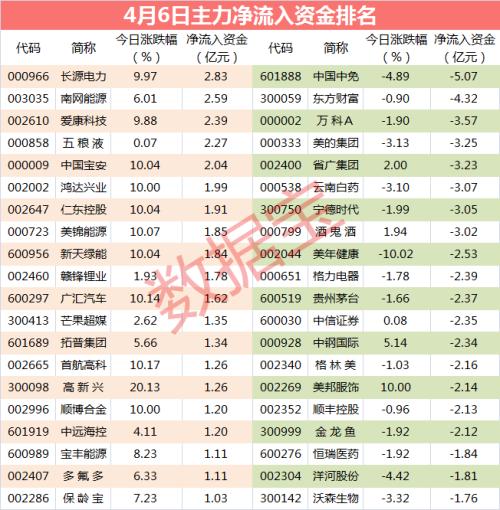 【主力资金】主力资金持续流入股曝光，热门股赫然在列