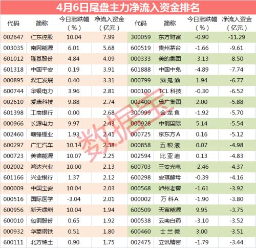 【主力资金】主力资金持续流入股曝光，热门股赫然在列