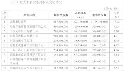 银行股东不香了？这家央企拟清仓旗下银行、金租全部股权，直言这几年