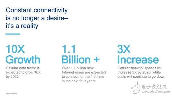 骁龙835 Win10电脑要火了 机能媲美Intel酷睿i5