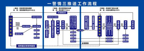 浙江永康：“一警情三推送”助推县域社会管理现代化