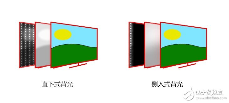 电视虽然是画质越高越好 让我们看看夏普的煌彩技能有多锋利