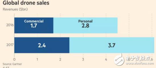 大疆无人机并不但用来航拍：大疆将拓展企业市场