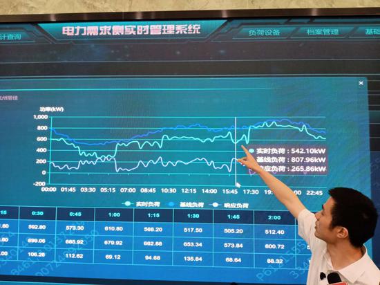 浙江：夏季电力需求进级 “弹性”电网保供需均衡