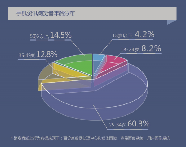  2月手机行业大数据陈诉：国产机攻克销售前十
