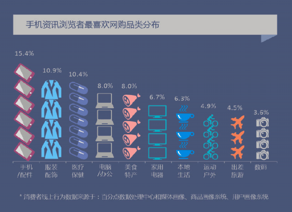  2月手机行业大数据陈诉：国产机攻克销售前十