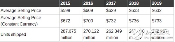 劝大伙照旧本年别买了 PC电脑价值巅峰伤不起