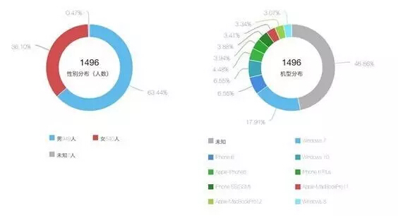 大数据到底在用什么姿势塑造我们?