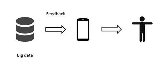  大数据到底在用什么姿势塑造我们?