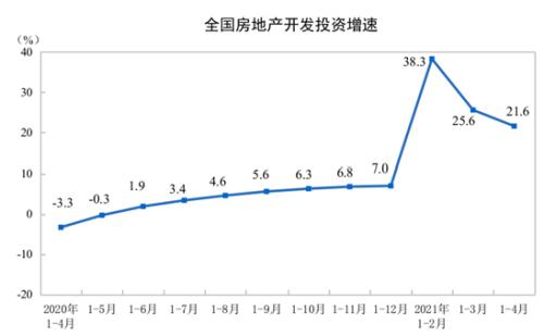 70城最新房价发布！这几个都市领跑…