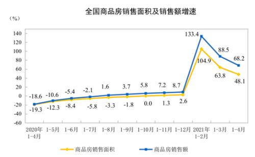 70城最新房价发布！这几个都市领跑…