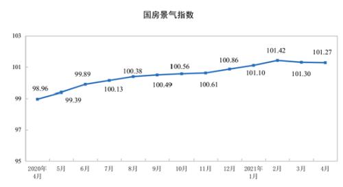 70城最新房价发布！这几个都市领跑…