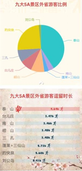  山东联通“伶俐旅游”初体验