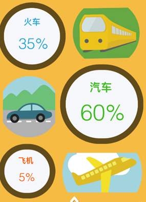  山东联通“伶俐旅游”初体验