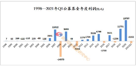 户均59.7万 股民最新年度视察来了-股票-金融界