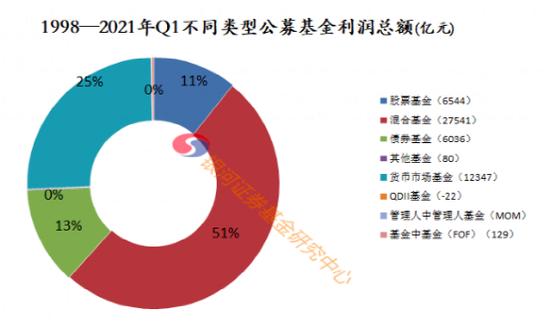 户均59.7万 股民最新年度视察来了-股票-金融界