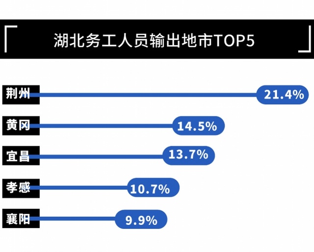 湖北“点对点”务工人员去了哪？超半数到广东，深圳最多