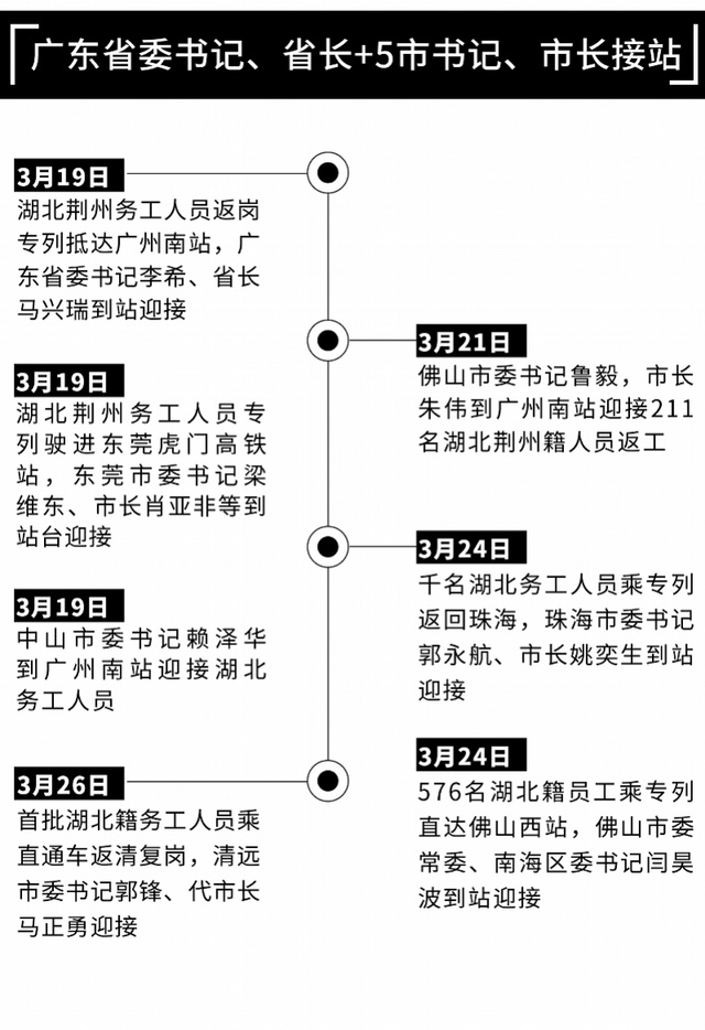 湖北“点对点”务工人员去了哪？超半数到广东，深圳最多