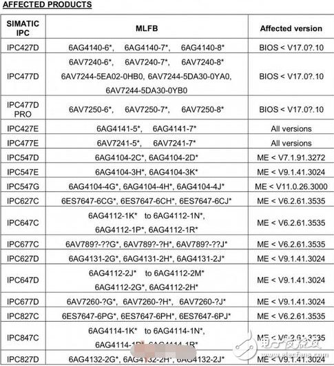 英特尔芯片又曝严重裂痕：这38款西门子产物受到影响