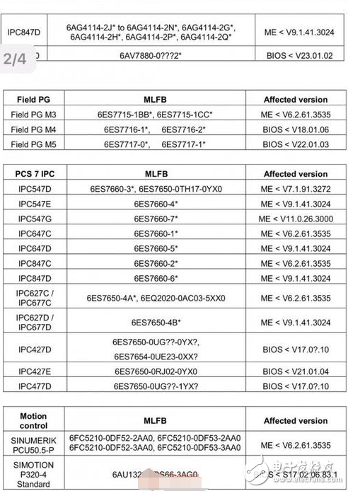 英特尔芯片又曝严重裂痕：这38款西门子产物受到影响