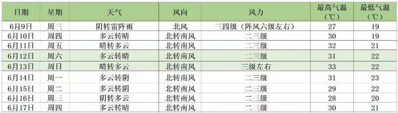 降雨9日午后抵京！出门留意防雨防风