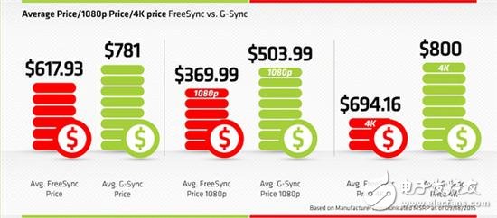 Vega显卡怎么样？Vega游戏卡跑分曝光：独一敌不外的是Nvidia的GTX1080 Ti！