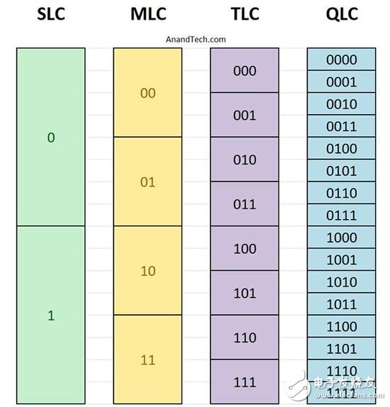 东芝宣布全球首款QLC内存：寿命什么的不是事 直接比肩TLC闪存