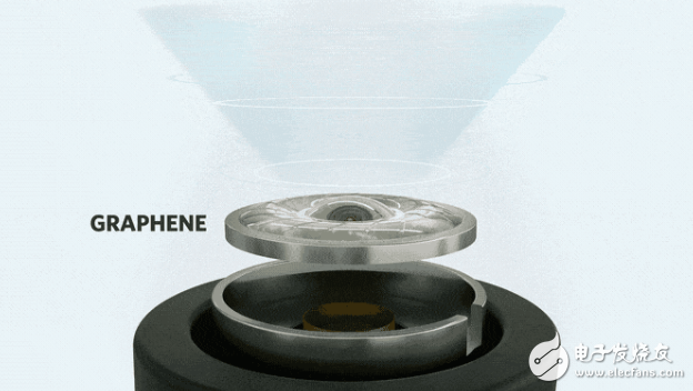 Anker又来搞工作 这次推出了石墨烯驱动的智能无线耳机