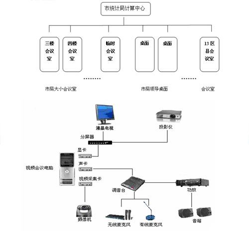 V2网络视频集会会议系统应用于山西长治统计局