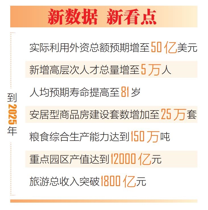 海南明晰“十四五”时期经济社会成长主要方针：2025年GDP增至一万亿元