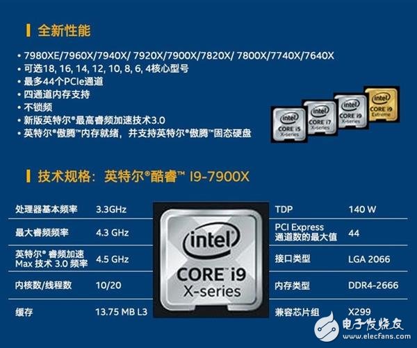 想到底进级了啥？X299比X99主板可不止多了个2