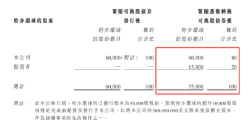 高瓴放大招！狂砸10个亿，股价立马狂飚30%