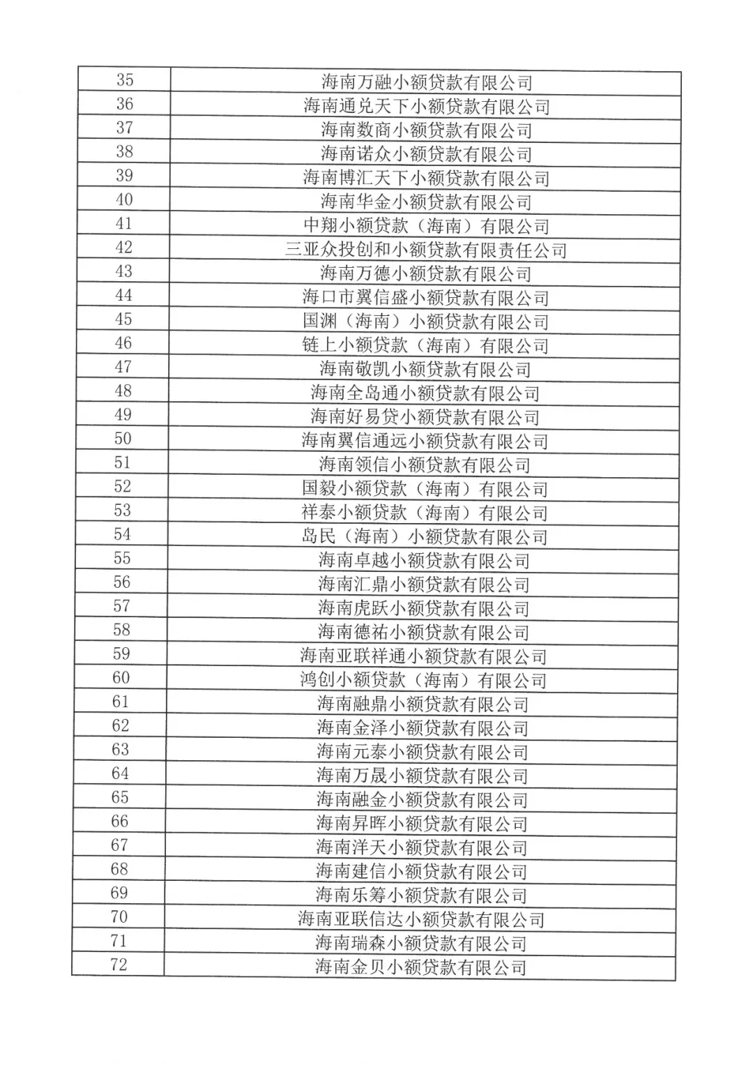 海南104家小贷公司被列入异常策划名录