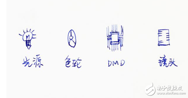 激光电视VS液晶电视 激光电视到底能不能代替液晶电视？