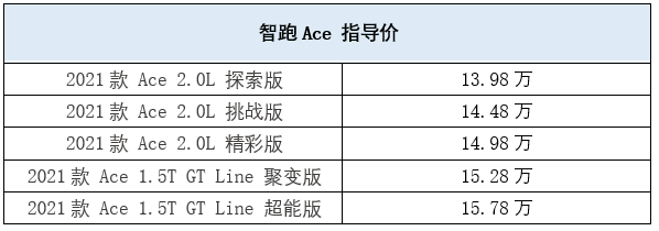 途岳、逍客与智跑Ace，合资紧凑SUV怎么选？