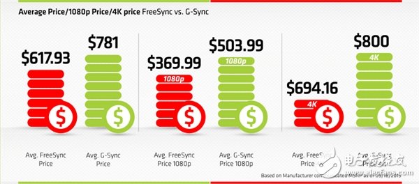 自制超速绝对大腕！AMD RX Vega最新机能曝光：狂灭GTX1080