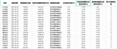 解禁潮来袭！科创板强势反弹后能上车吗？