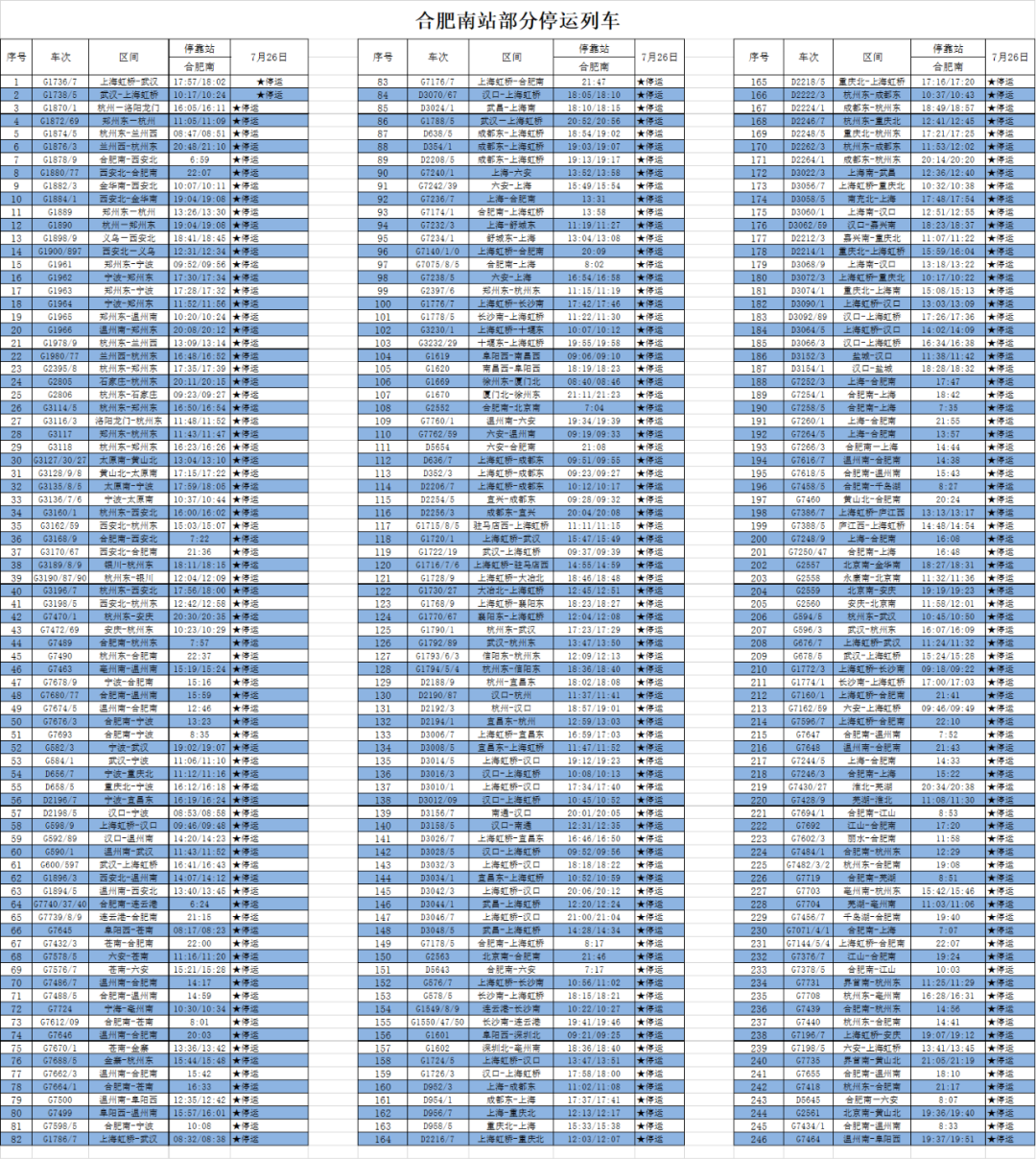“烟花”什么时候到安徽？省气象局最新传递