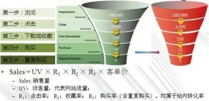  大数据的误区：数据统计≠大数据