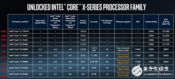 Intel官方科普酷睿X/i9：产物富厚看得你头晕目眩