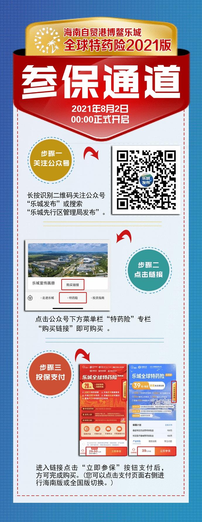 博鳌乐城全球特药险2021版今天正式上线 29元可获赔最高100万