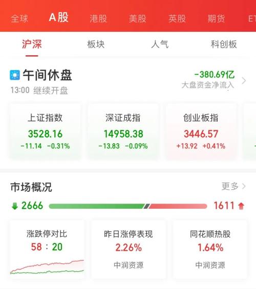 溘然崩了！吴亦凡曾代言，这只股差点跌停！锂电猪肉股重挫，500亿大牛股闪崩跌停！千亿懂得马持续崩跌，