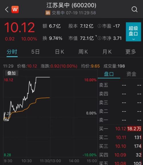 半日暴涨近16倍，两度临停！这只新股创下创业板一个新记载